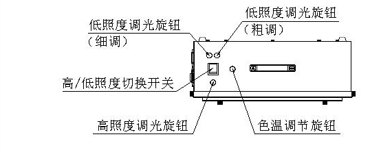 国产精美三级在线观看 T259000高照度/可调色温透射式灯箱使用示意
